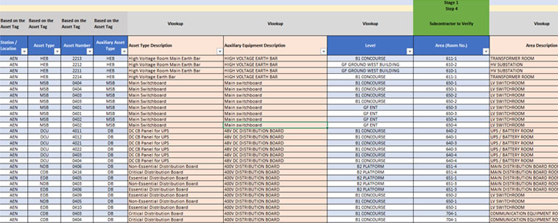 BIM Centric Asset Tagging