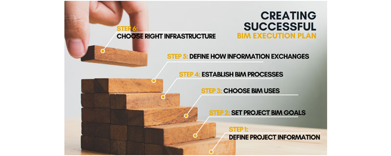 BIM Execution Plan
