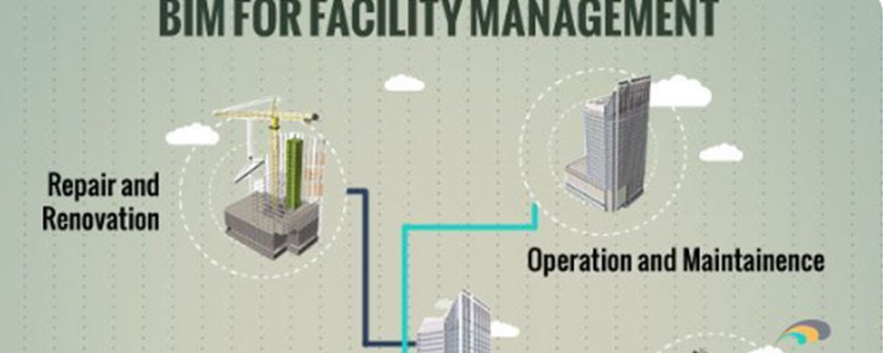 BIM Integrated Facility Management
