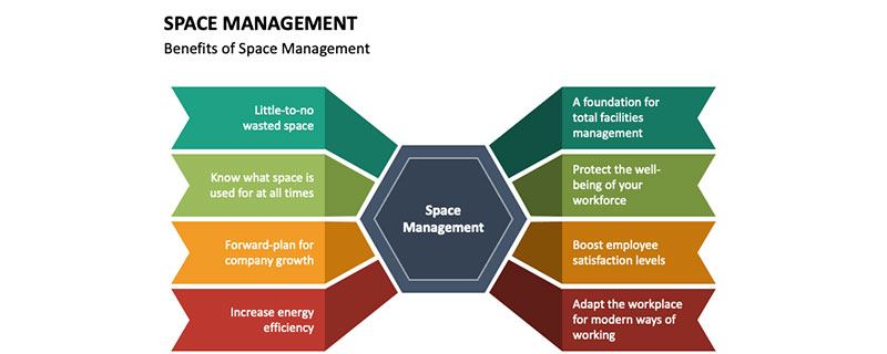BIM for Space Management