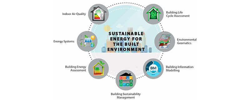 BIM for Sustainability and Energy Management