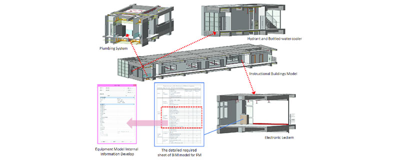 Comprehensive BIM Asset Modeling