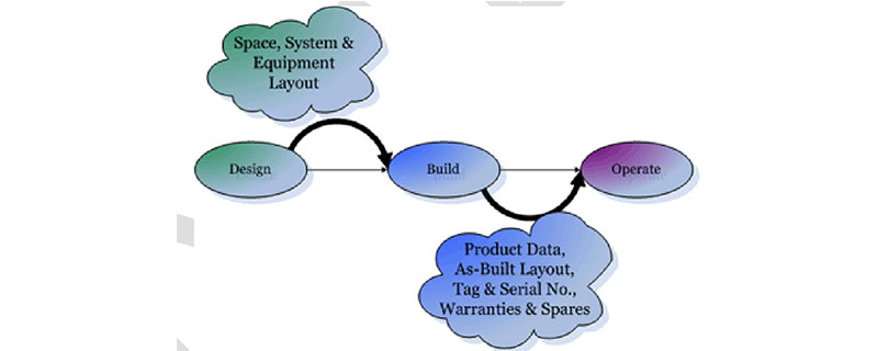 Integration with Project Management Systems