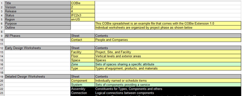 Setting up and Structuring COBie Database