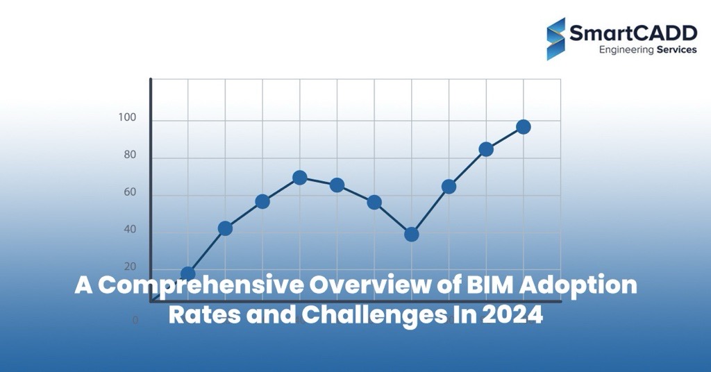 Comprehensive Overview of BIM Adoption and Challenges In 2024